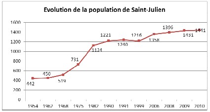 evolution-population
